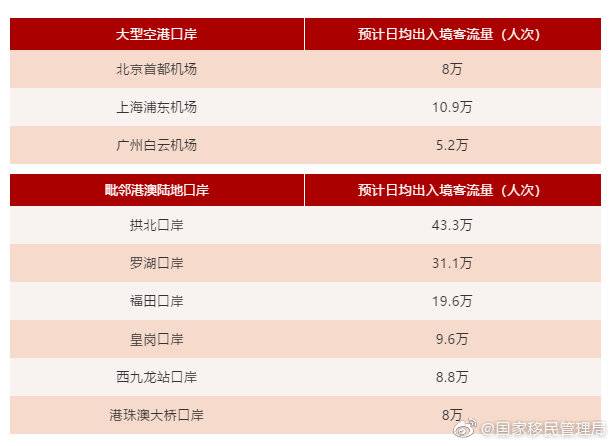 今年端午假期日均出入境旅客将达205万人次