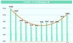 填个志愿最高花5万 多家公司抢滩千亿高考市场