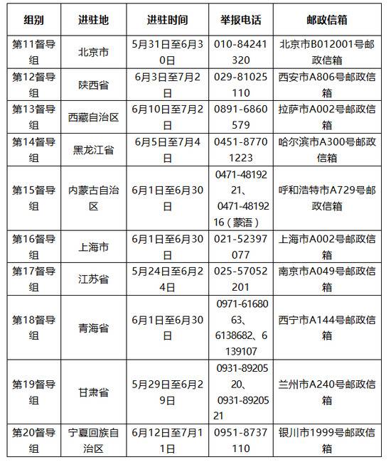 中央扫黑除恶专项斗争第三轮督导工作全面启动