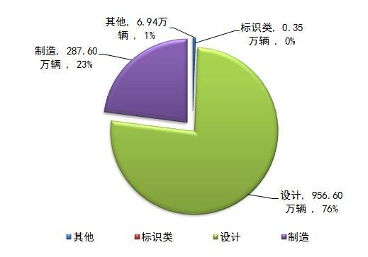 市场监管总局：汽车召回约每两天一次，主要依靠缺陷调查