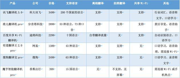 新京报记者王胜男制图