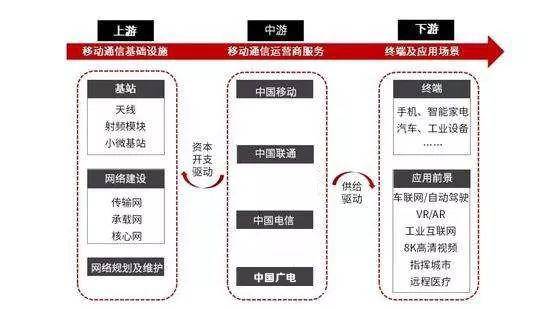 中国发放5G商用牌照 为何提前了整一年？