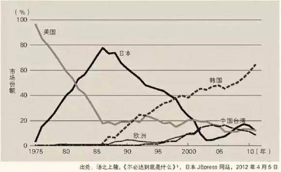 美日贸易冲突启示录：忍气吞声 注定战败