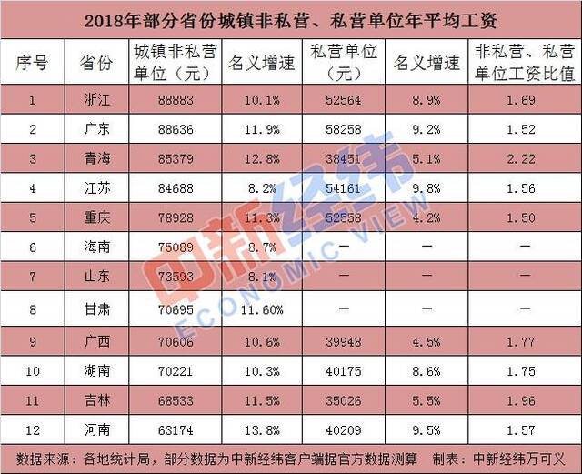 事关到手工资 14省公布社保缴费基数两地大降20%