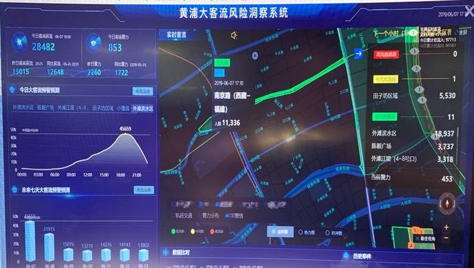 上海公安端午安保现”神器“：大客流风险洞察系统上线！这个易堵隧道为何连发追尾？