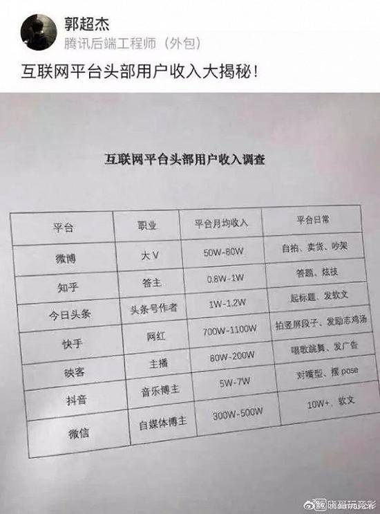 喊麦、重金刷榜、疯狂卖货：快手电商的独特江湖