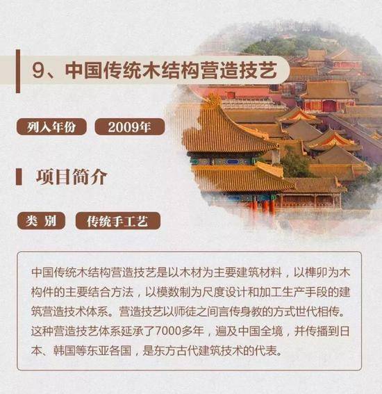 一图了解40项中国入选联合国教科文组织非遗名录名册项目