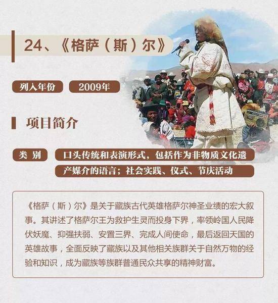 一图了解40项中国入选联合国教科文组织非遗名录名册项目