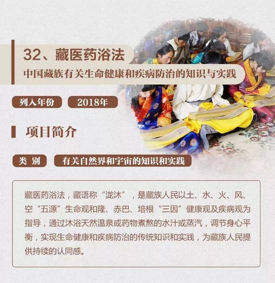 一图了解40项中国入选联合国教科文组织非遗名录名册项目