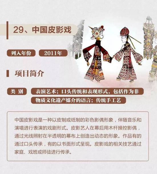 一图了解40项中国入选联合国教科文组织非遗名录名册项目