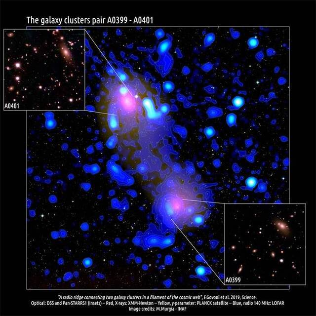 新研究披露星际磁场或能将相距遥远的星系团连接起来