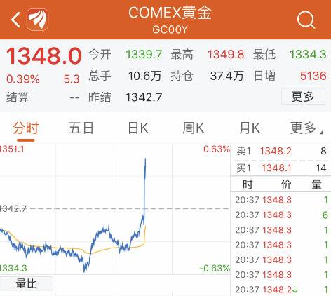 美国5月非农就业仅增7.5万人 不及预期一半