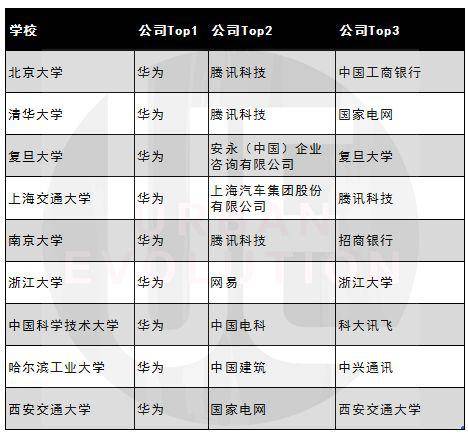 C9毕业生就业单位情况