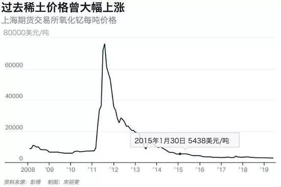 哪些美国公司在用中国稀土 他们的B计划行得通吗?