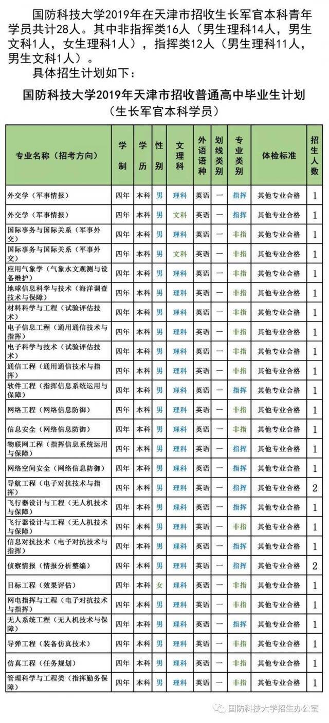 最新信息 6所军校公布2019年招生计划