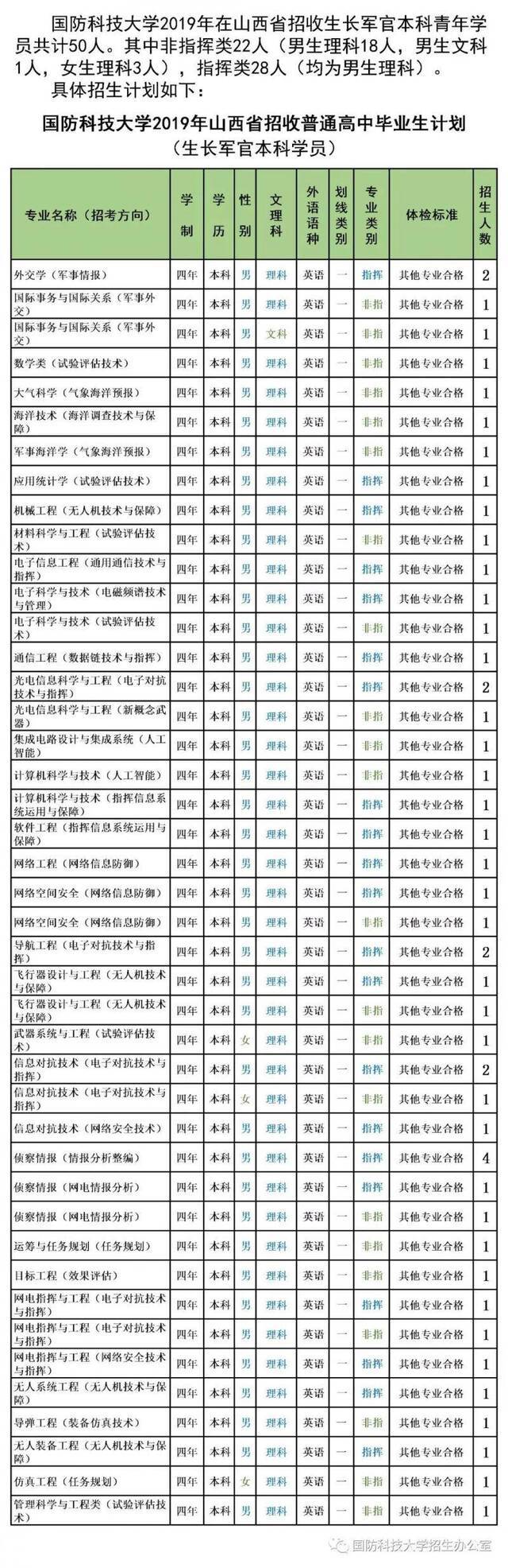 最新信息 6所军校公布2019年招生计划