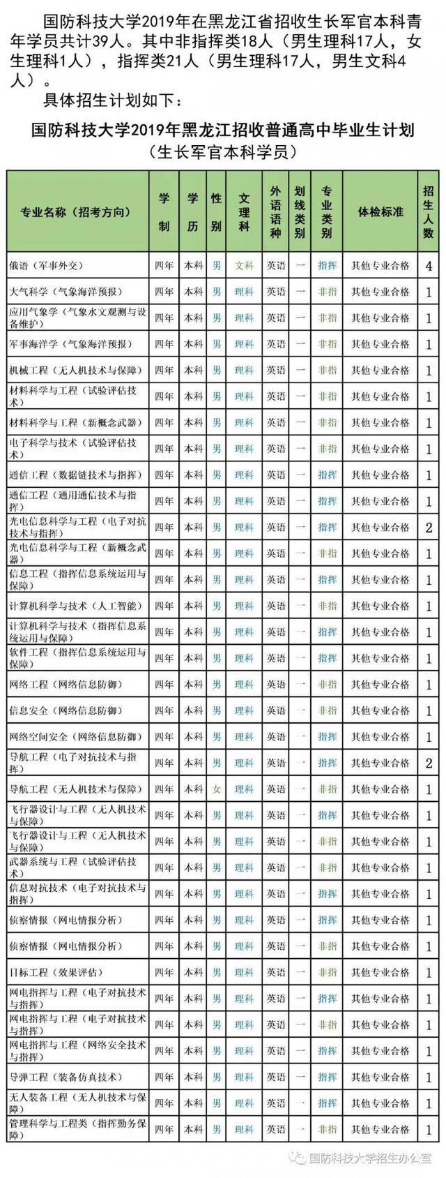 最新信息 6所军校公布2019年招生计划