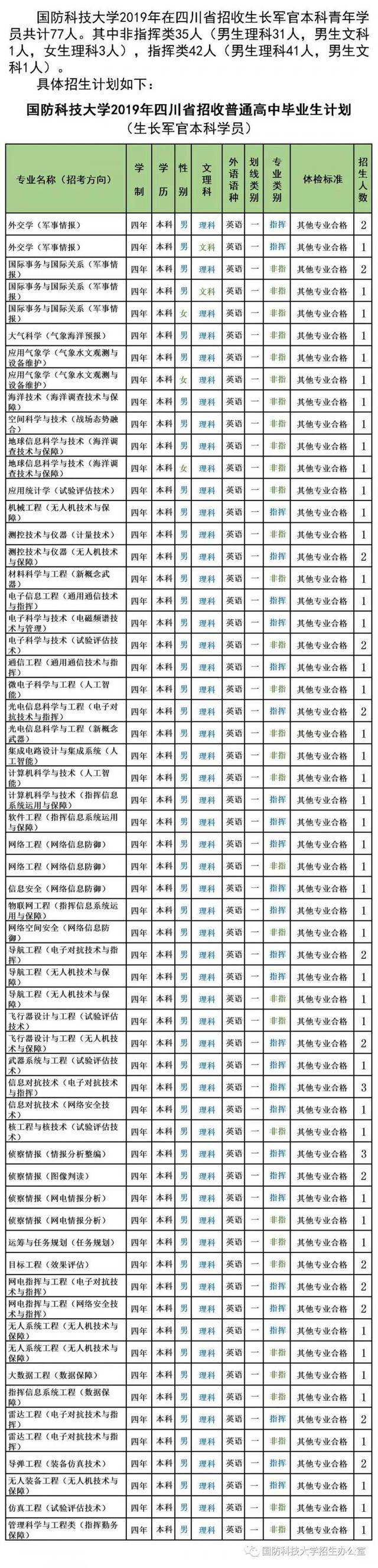 最新信息 6所军校公布2019年招生计划