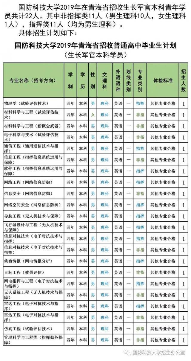 最新信息 6所军校公布2019年招生计划