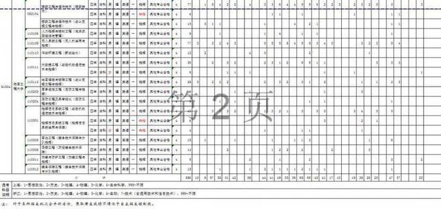 最新信息 6所军校公布2019年招生计划