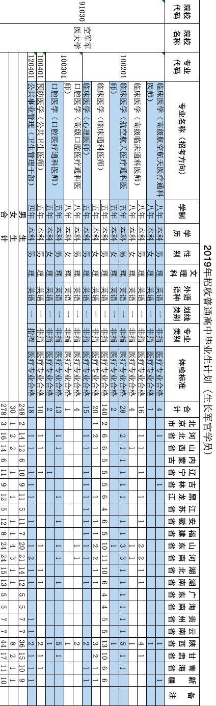 最新信息 6所军校公布2019年招生计划