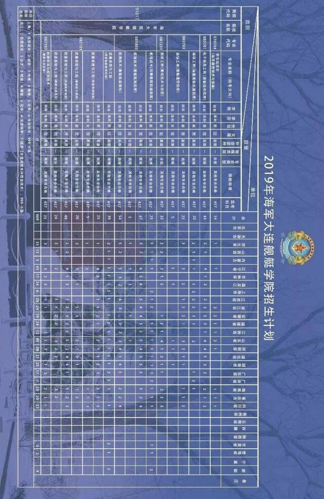 最新信息 6所军校公布2019年招生计划