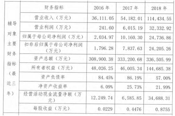 国台酒业进入上市辅导欲做酱酒第二股，与A股酒企差距大