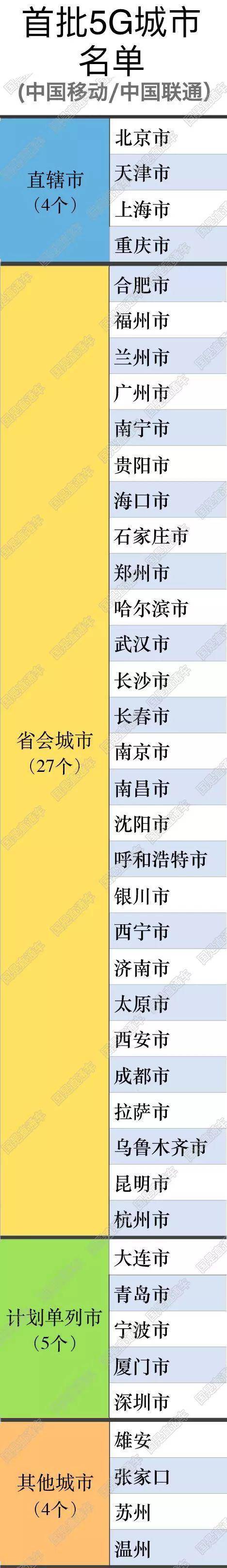 实测5G网速 除了爽还有什么不同？