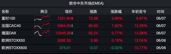 美国就业增长急剧放缓 经济学家惊呆