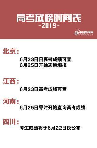 10余省份公布2019高考放榜时间表 6月下旬可查分