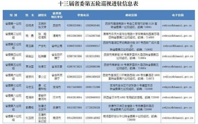 陕西开展秦岭生态环保巡视 督促巩固违建整治成果