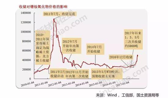 图片来源：新材料在线