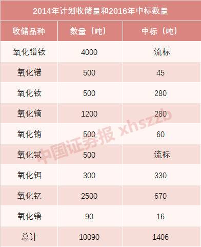 两天三次会议 稀土重磅政策有望密集出台