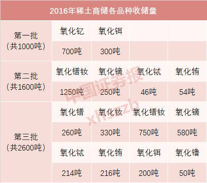 数据来源：百川资讯