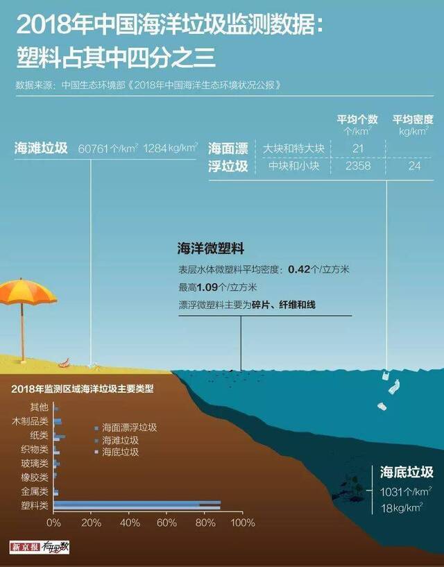 塑料垃圾污染：中国海域海鱼曾被检测出微塑料