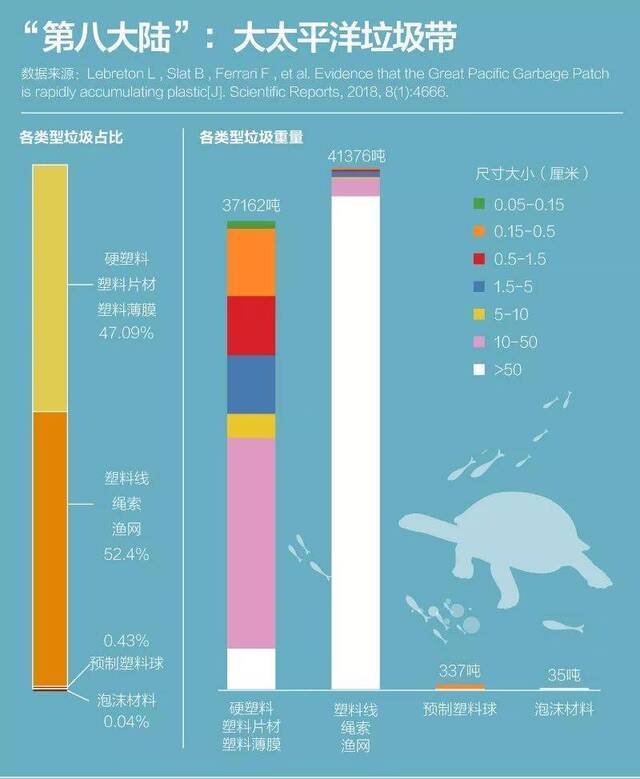 塑料垃圾污染：中国海域海鱼曾被检测出微塑料