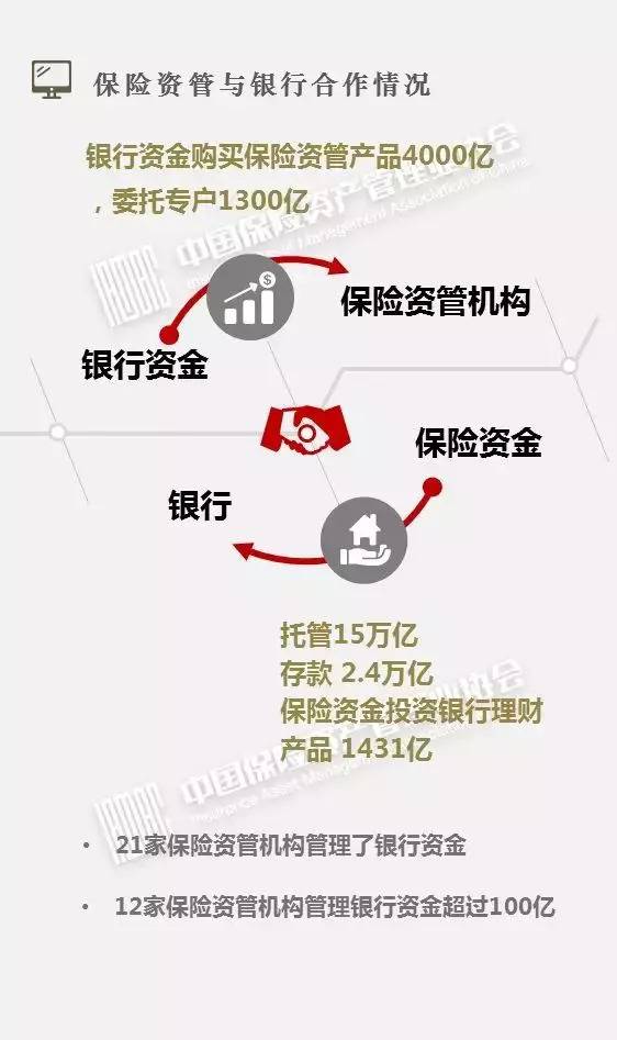 15万亿险资投资：债券占39%，股票和公募基金占一成