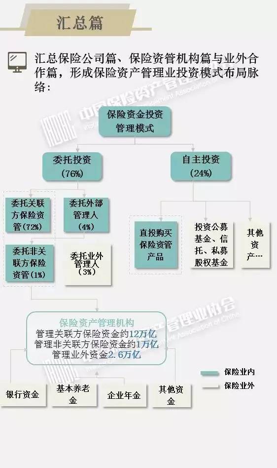 15万亿险资投资：债券占39%，股票和公募基金占一成