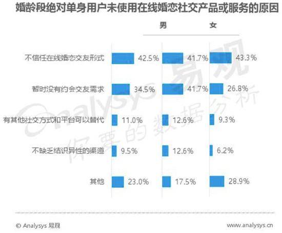 图片来源：易观