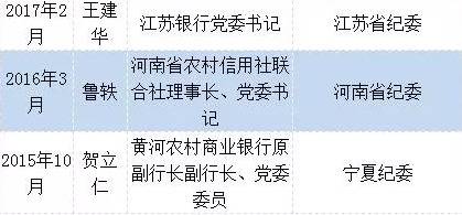 12位银行高管获刑录:人均受贿1100万 2人被判死缓