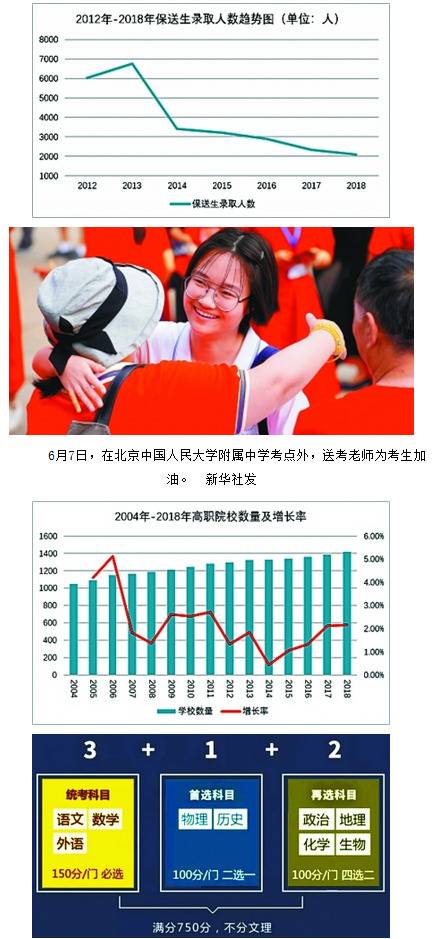 2019高考画像：报名数破千万 录取数居高位