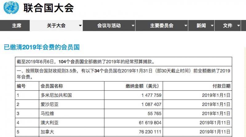 被美国拖欠会费80亿 联合国的钱即将花光考虑卖房