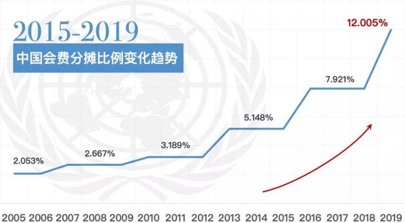 图片来源：联合国官方微博