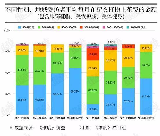 近三成人认为颜值直接影响收入 你为这张脸花多少