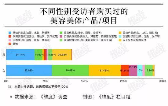 近三成人认为颜值直接影响收入 你为这张脸花多少