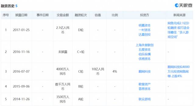 网鱼网咖谋上市 它身后是13万家网吧的大溃败