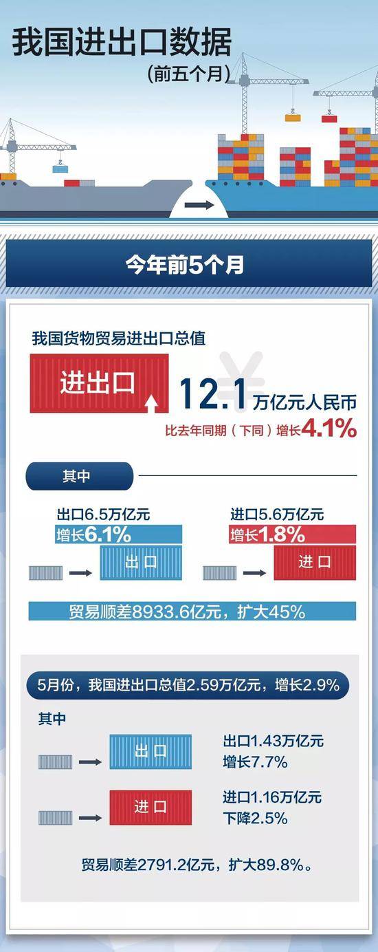 贸易摩擦环境下我国外贸情况怎么样?最新数据来了