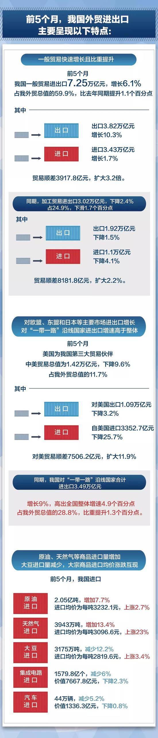 贸易摩擦环境下我国外贸情况怎么样?最新数据来了