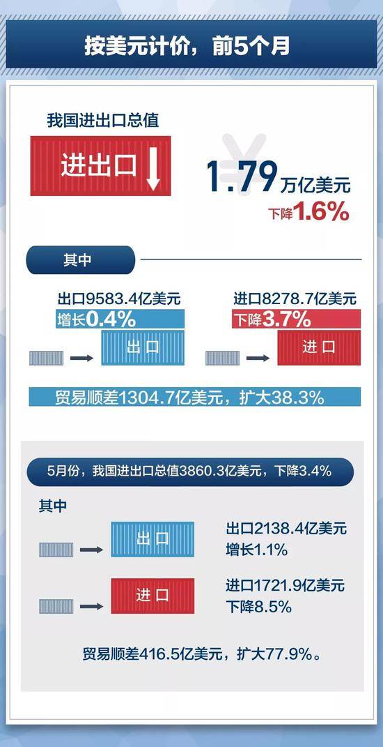 贸易摩擦环境下我国外贸情况怎么样?最新数据来了