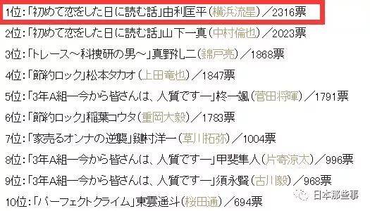 横滨流星人气飙升 拍摄《anan》帅到“窒息”